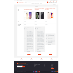 Active eCommerce CMS