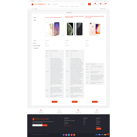 Active eCommerce CMS